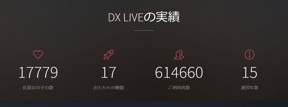 在籍数17779人