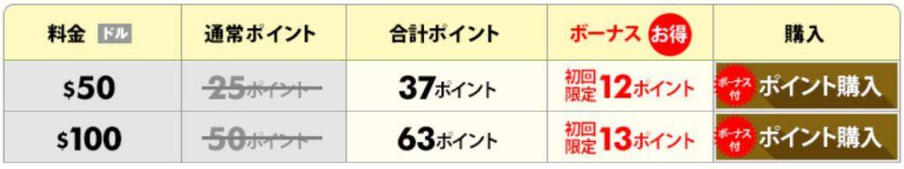 ドルでの料金