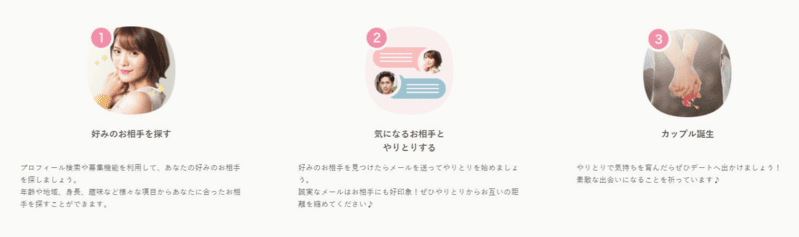 好みの相手を探す